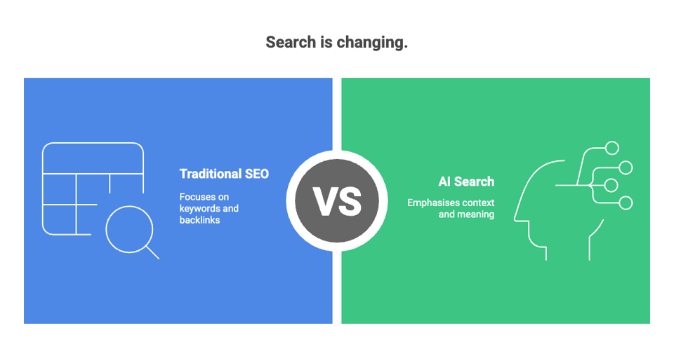 Simple overview of the differences between Traditional SEO and AI search