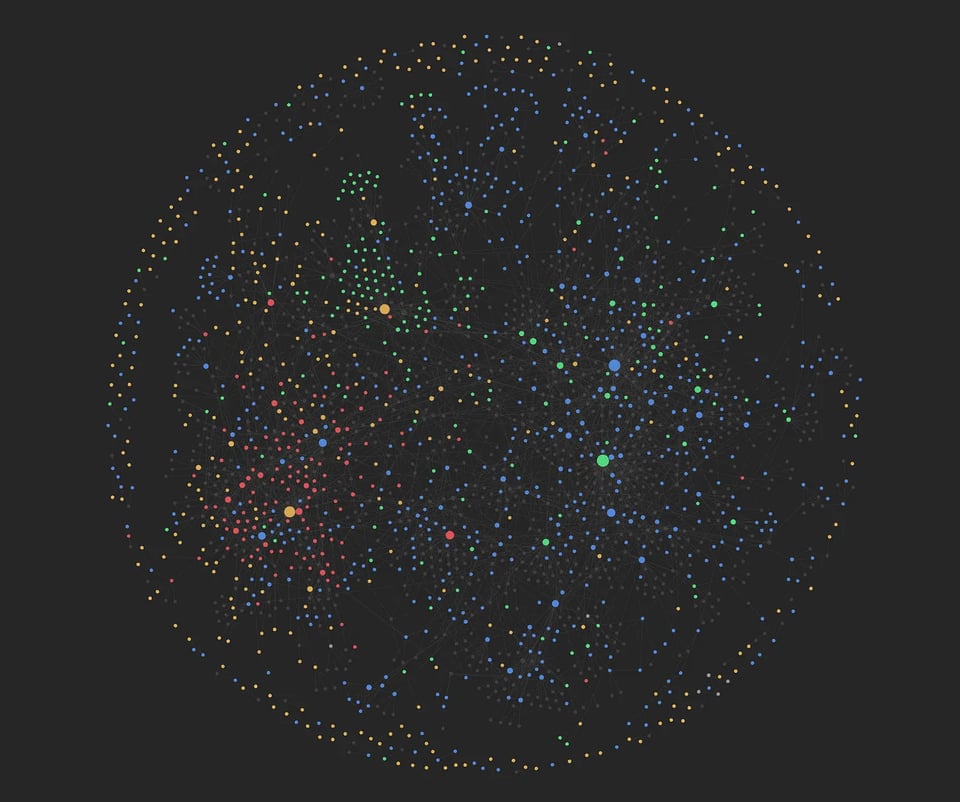 A graph view of my knowledge base.
