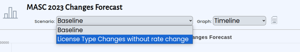 The header of the forecast report. The header includes a dropdown to select between scenarios of a forecast as well as well as a dropdown to show select the type of graph shown.