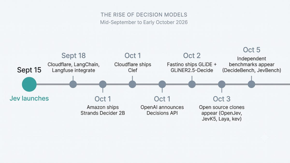 The Decision Model Gold Rush - by Swapnil Talekar