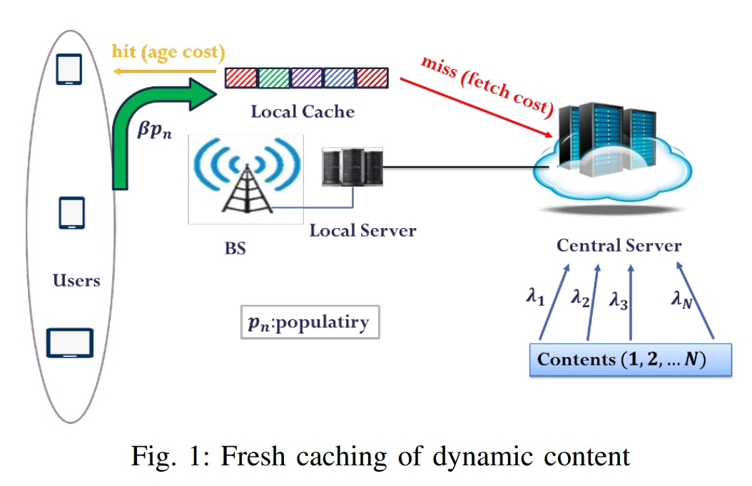 CNI Connect - September 2026 Edition