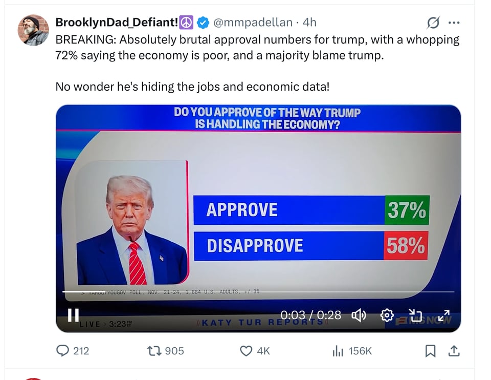 Trump is a loser with the American people.