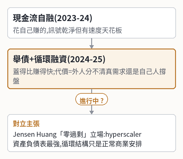 SecondSource 晨報 · 2026/8/16｜AI 硬體成本的價格主力在記憶體，不在…