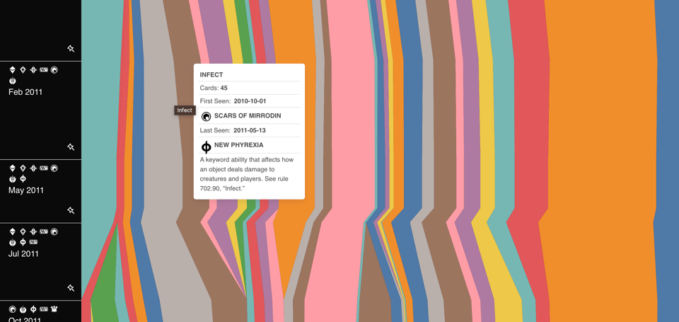 Histomap.png