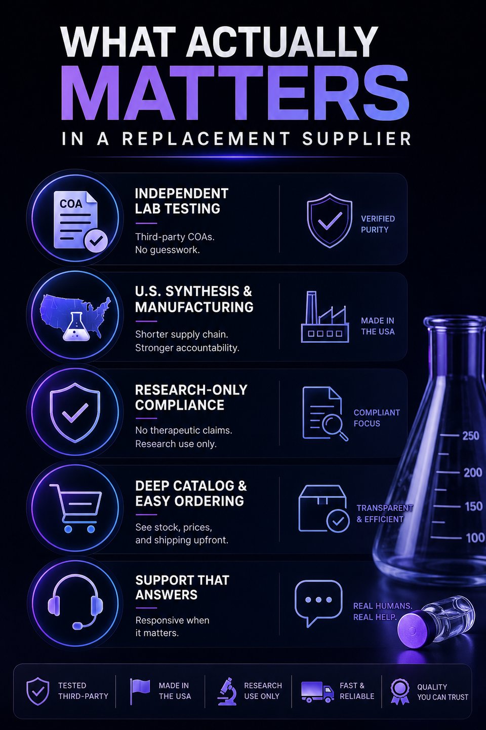  Peptide Sciences Alternative: Why Kylo Peptides Is the Top Pick After The Shut Down.