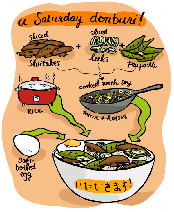 An illustrated recipe for "A Saturday Donburi", of shiitake mushrooms, leeks, and snap peas cooked in mirin and hoisin served over rice