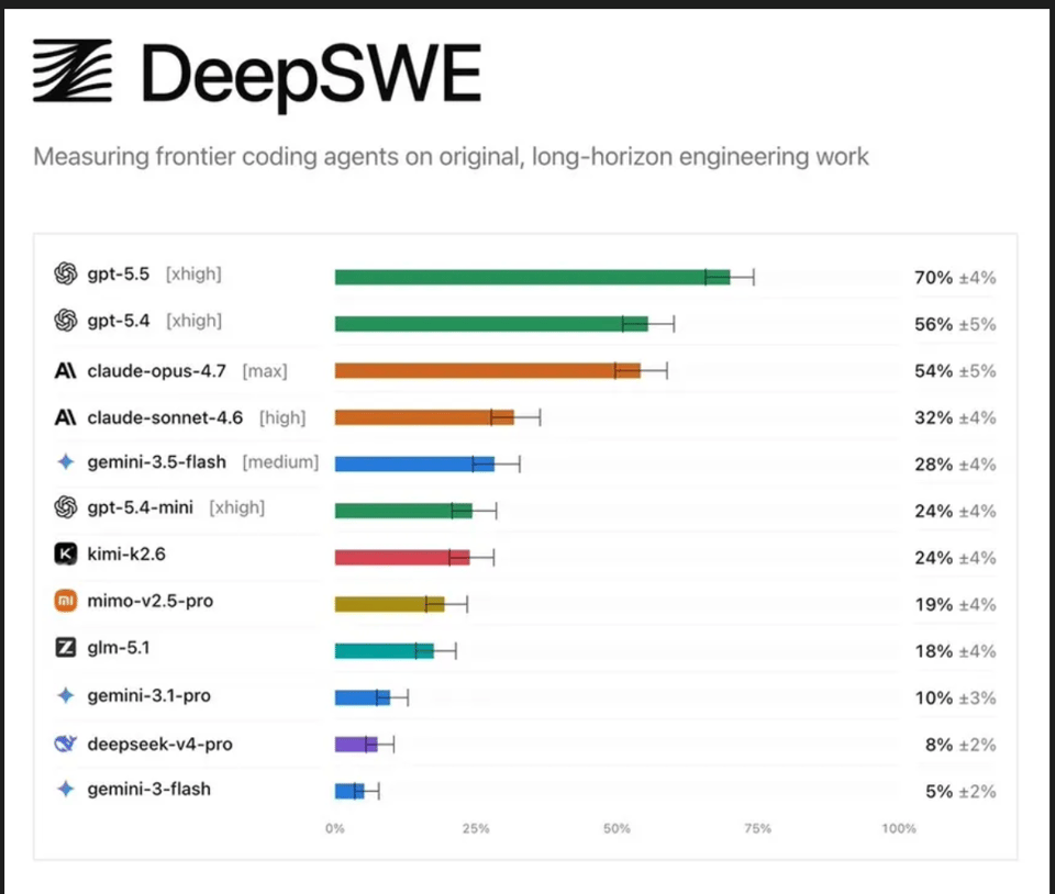 deepswe-leaderboard-2026-05