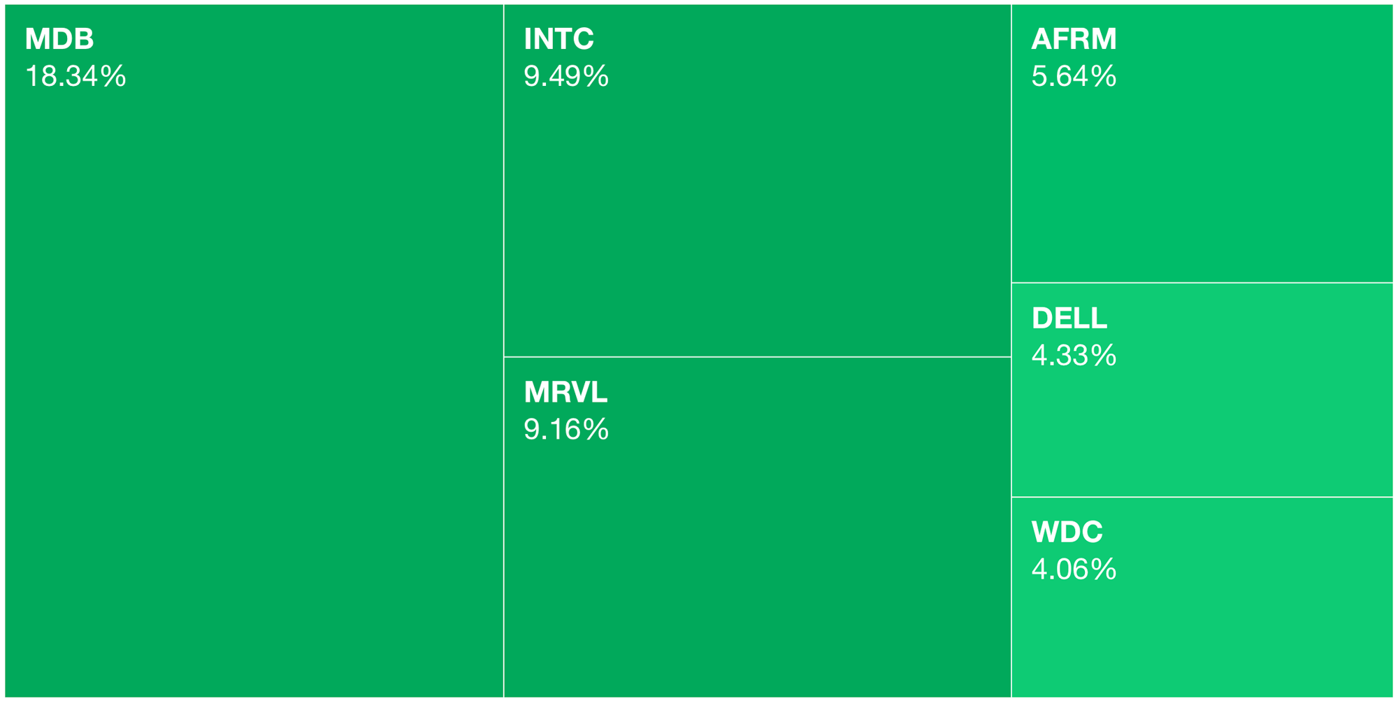 📈 Markets Monday for 2024-09-02
