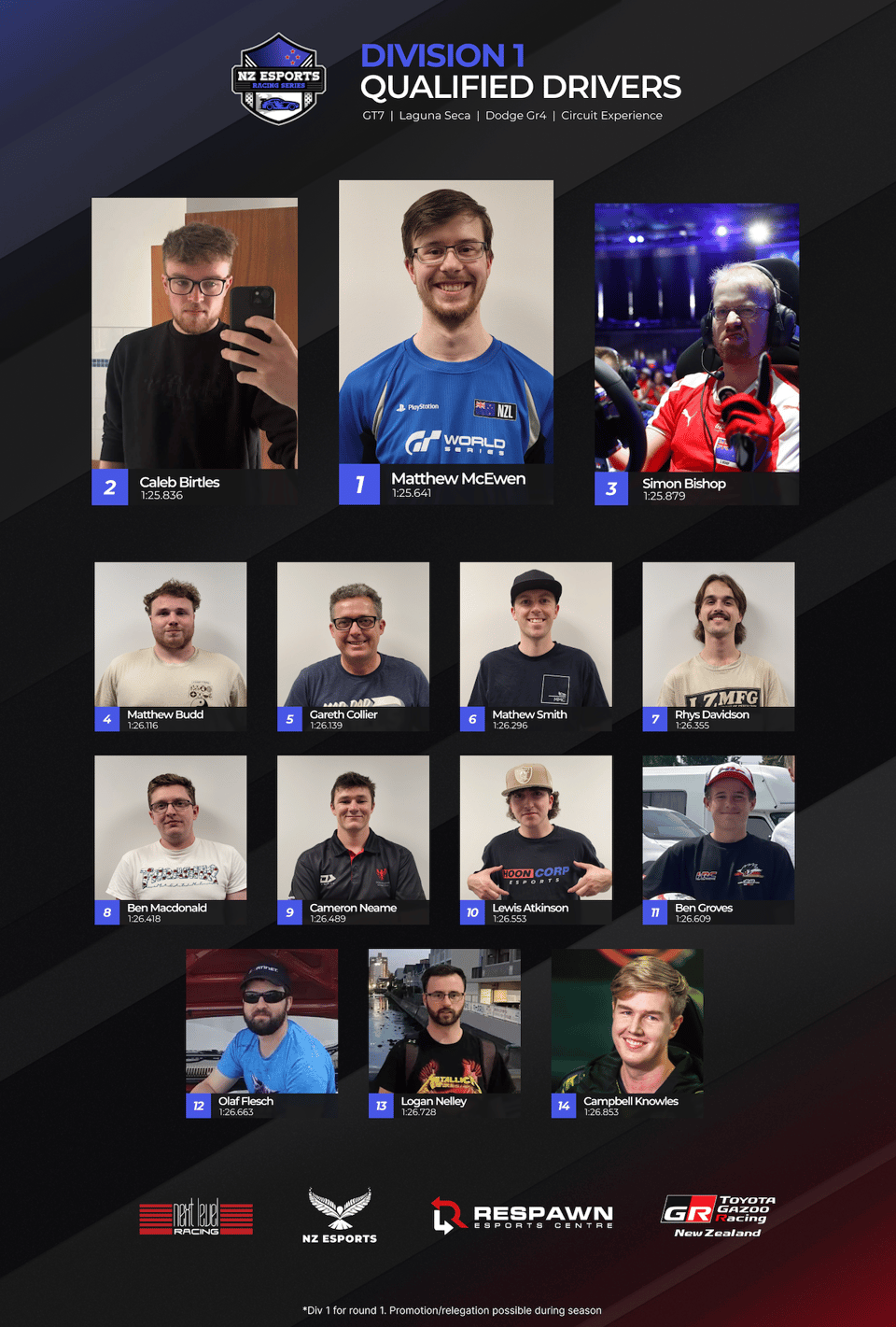 Photos of each of the 14 qualified top division drivers