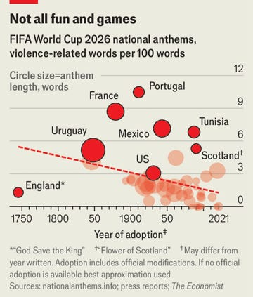 Our_AI_aided_analysis_of_national_anthems_80e88510_7_chosen.png