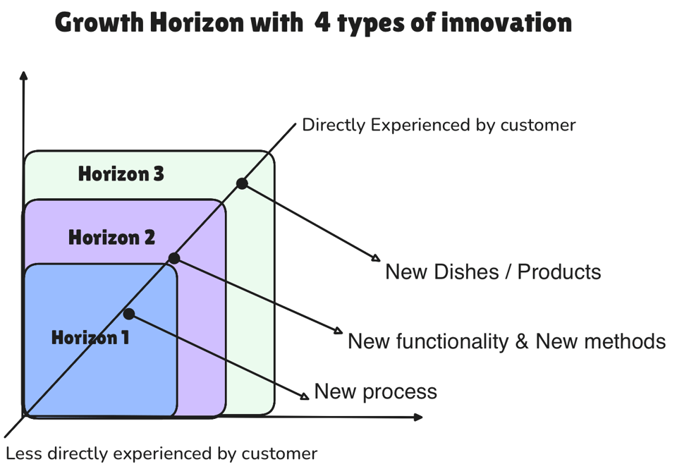 Innovation in a large organisation 