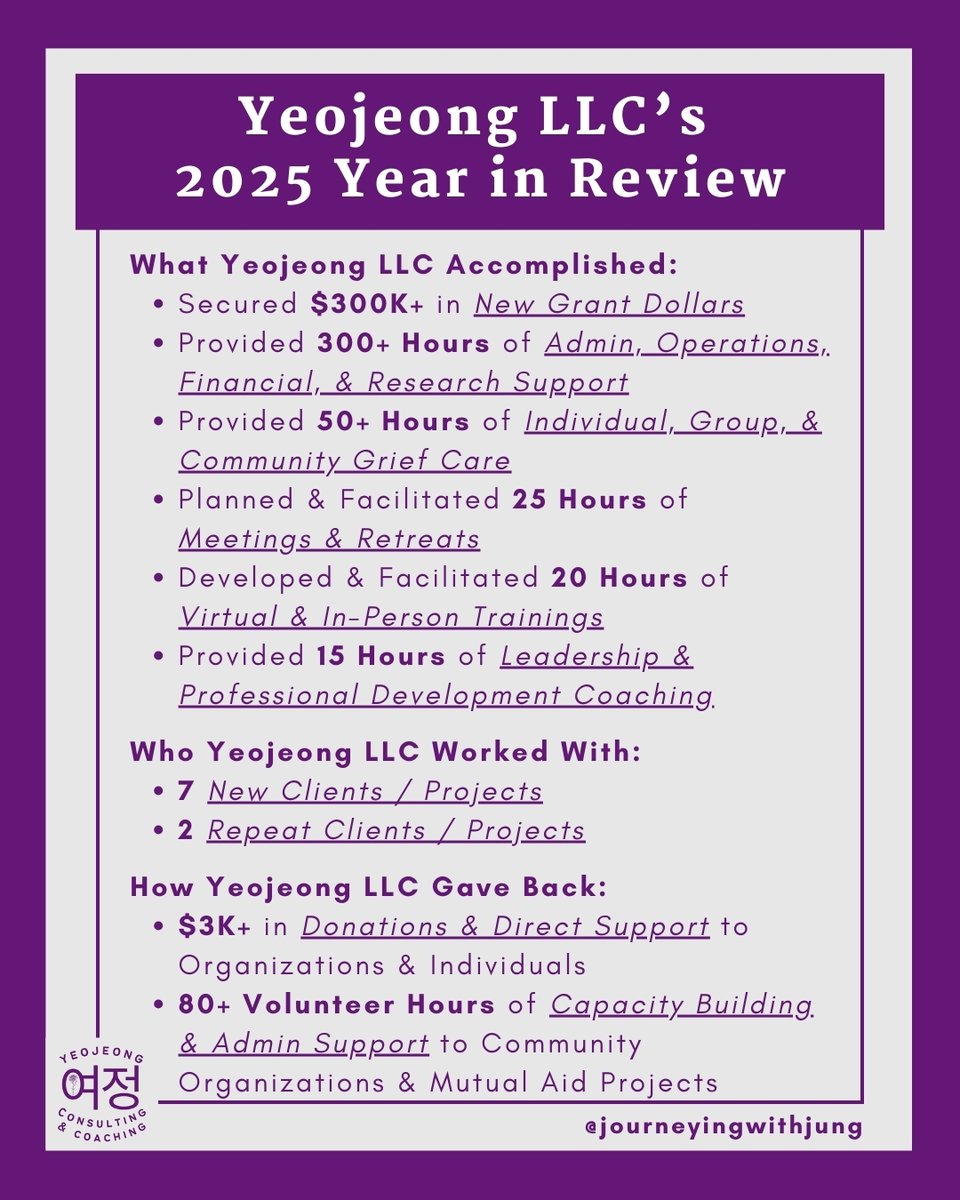 What Yeojeong LLC Accomplished: Secured $300K+ in New Grant Dollars; Provided 300+ Hours of Admin, Operations, Financial, & Research Support Provided; 50+ Hours of Individual, Group, & Community Grief Care; Planned & Facilitated 25 Hours of Meetings & Retreats; Developed & Facilitated 20 Hours of Virtual & In-Person Trainings; Provided 15 Hours of Leadership & Professional Development Coaching / Who Yeojeong LLC Worked With: 7 New Clients & Projects; 2 Repeat Clients & Projects / How Yeojeong LLC Gave Back: $3K+ in Donations & Direct Support to Organizations & Individuals; 80+ Volunteer Hours of Capacity Building & Admin Support to Community Organizations & Mutual Aid Projects
