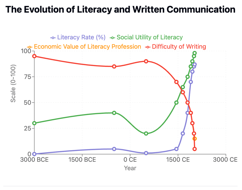 literacy_graph.png