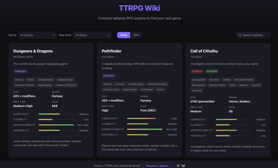 TTRPG Wiki just got a fresh coat of paint (and a killer new feature)