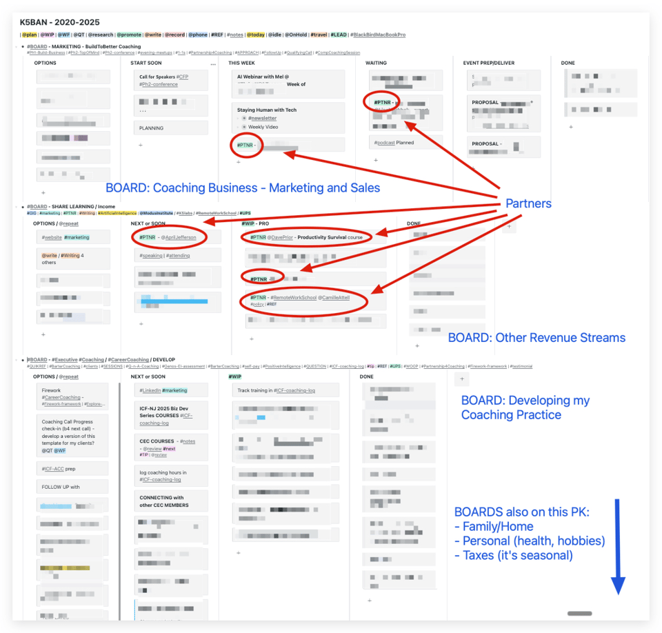 A screenshot of three parallel kanban boards representing my coaching business, other revenue streams, and my work to improve my coaching practice.  Six partner cards are circled on the board.  A note on the bottom indicates three other boards not visible.  The visible boards have many cards.
