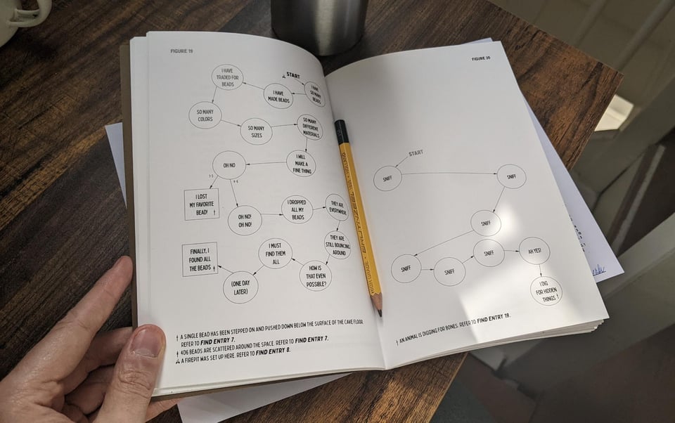 A photograph of a spread in the book. On each page is a more or less complicated flowchart, one about a person that loses one of their favorite beads, the other about an animal sniffing around in the cave. A hand holds open the book, which lies on a dark wooden table. Some shadows and sunlight fall on the pages.