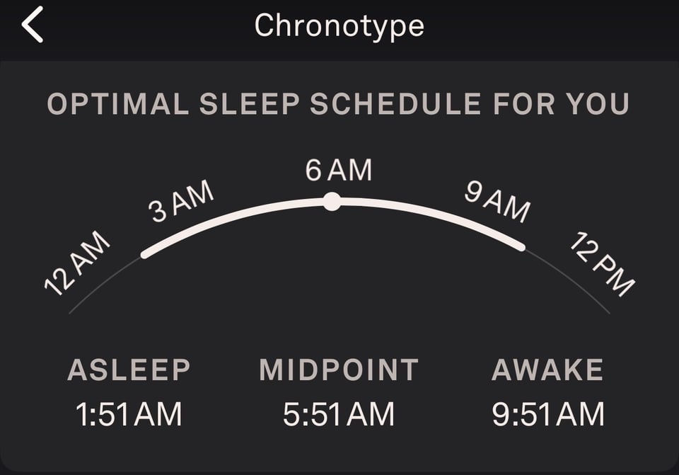 Screenshot of the Oura Ring Chronotype monitor: Andrea's optimal sleep schedule is Asleep by 1:51am, Midpoint 5:51am, Awake by 9:51am