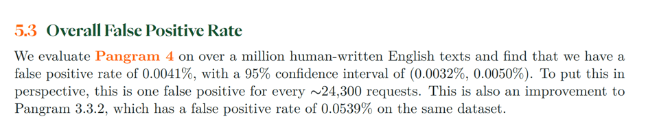 Screencap from linked article:
5.3 Overall False Positive Rate
We evaluate Pangram 4 on over a million human-written English texts and find that we have a
false positive rate of 0.0041%, with a 95% confidence interval of (0.0032%, 0.0050%). To put this in
perspective, this is one false positive for every ∼24,300 requests. This is also an improvement to
Pangram 3.3.2, which has a false positive rate of 0.0539% on the same dataset.