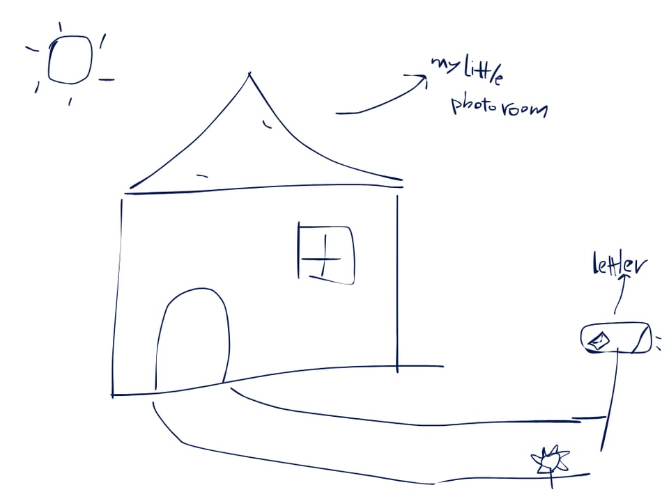 Why I chose a newsletter?