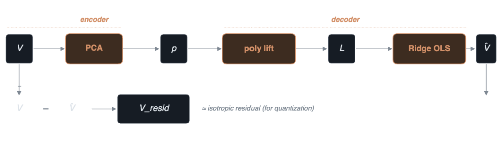 Polynomial_autoencoder_1df396f8_2_chosen.png
