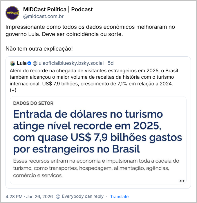 Post de MIDCast Política | Podcast (@midcast.com.br) com o texto: “Impressionante como todos os dados econômicos melhoraram no governo Lula. Deve ser coincidência ou sorte.
Não tem outra explicação!” compartilhando um post do perfil do Lula (@lulaoficialbluesky.bsky.social) com o texto: “Além do recorde na chegada de visitantes estrangeiros em 2025, o Brasil também alcançou o maior volume de receitas da história com o turismo internacional. US$ 7,9 bilhões, crescimento de 7,1% em relação a 2024. (+)” que também contém uma imagem com o texto: “DADOS DO SETOR -
Entrada de dólares no turismo atinge nível recorde em 2025, com quase US$ 7,9 bilhões gastos por estrangeiros no Brasil. Esses recursos entram na economia e impulsionam toda a cadeia do turismo, como transportes, hospedagem, alimentação, agências, comércio e serviços.”