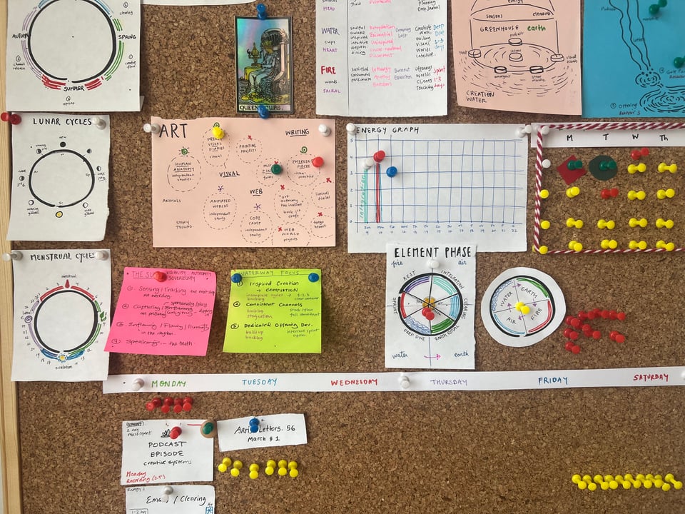 my corkboard for work process