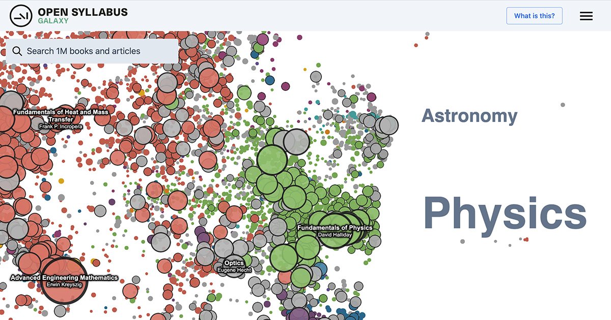 Open Syllabus Galaxy visualisation of most-assigned texts