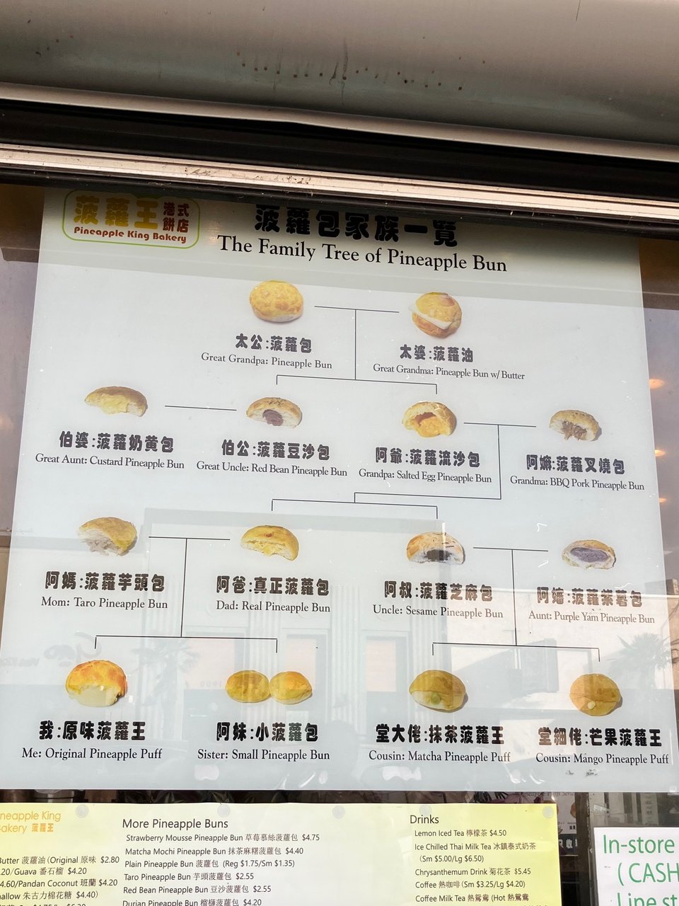The Family Tree of Pineapple Bun