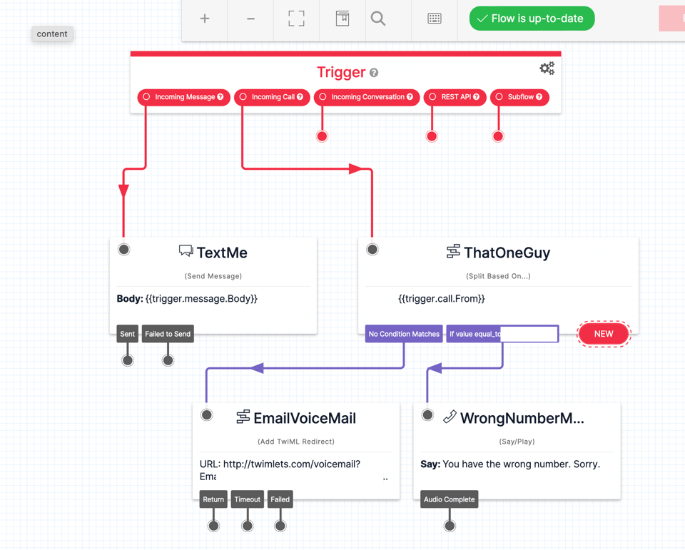 Image of Twilio's Studio tool showing a flow. The flow has one source called "Incoming Message" that goes to a box labeled "TextMe".  The source "Incoming Call" goes to a box labeled "ThatOneGuy". From there a condition "If value equal to a redacted number" goes to a box labeled "WrongNumber" that has the text "Say: You have the wrong number, sorry". From "ThatOneGuy" a condition labeled "No Condition Matches" goes to a box that says "EmailVoiceEmail" that shows a URL of "twimlets.com" with the path and query string redacted.