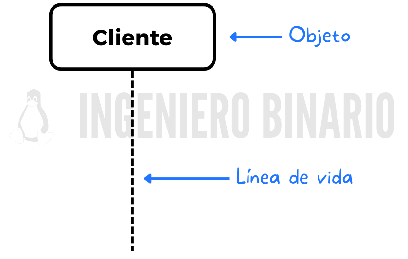 EP024: Dominando UML (Los diagramas de secuencia) • Buttondown