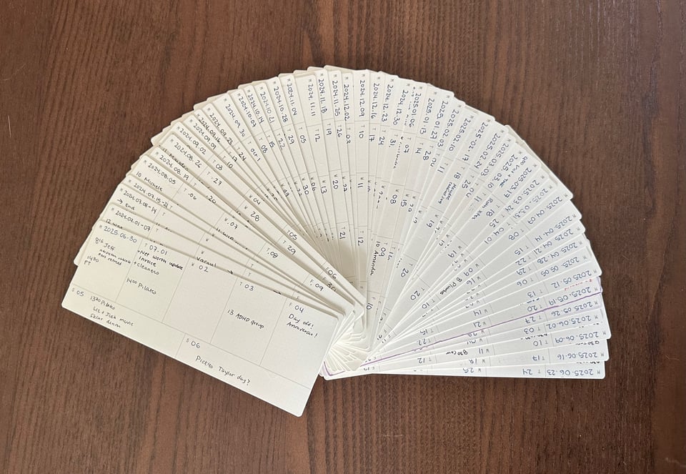 A stack of 52 long skinny index cards that are each pre-printed into seven sections with the five week days along the top and weekends on the bottom. The cards are fanned out so that you can see the handwritten dates that span an entire year.