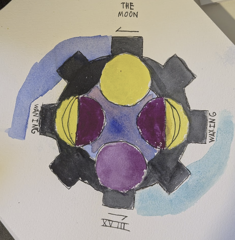 A water color tarot card of the Moon, with a gear with lunar phase imagery.