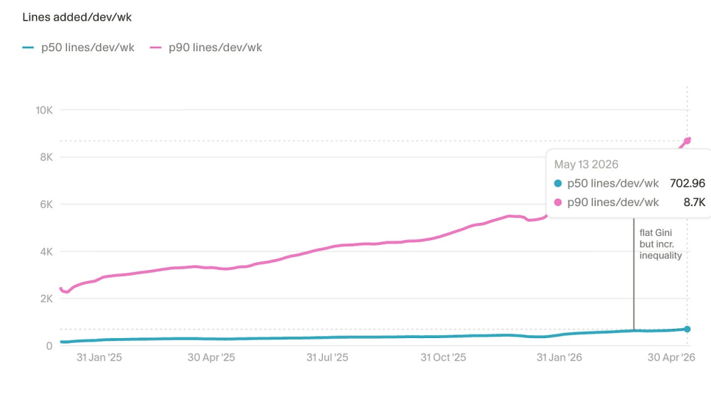 The_Pulse_Interesting_AI_coding_stats_from_Cursor_60ccec2c_5_chosen.png