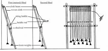 diagram of upright loom setup