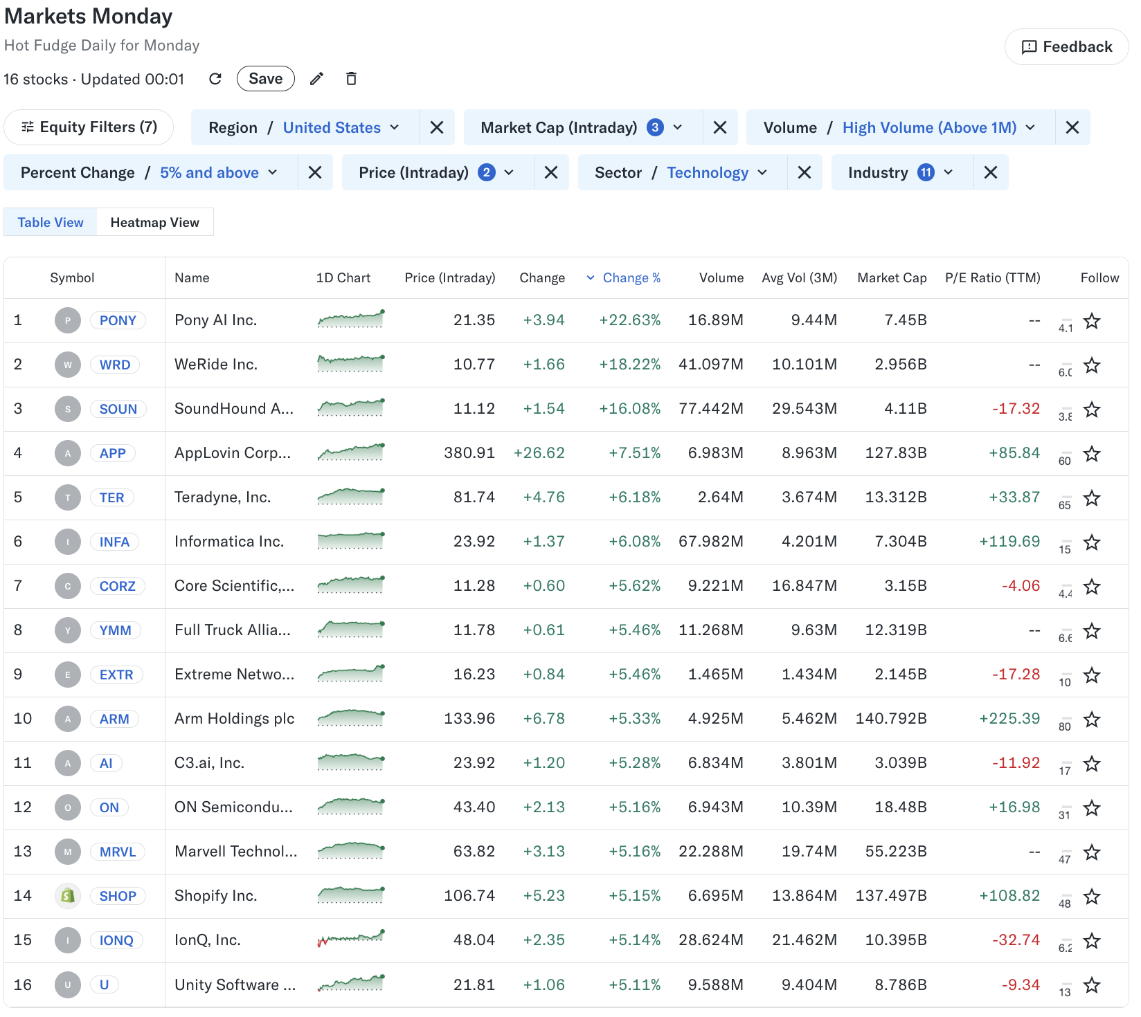 🔥 Hot Takes Tuesday for 2025-05-27