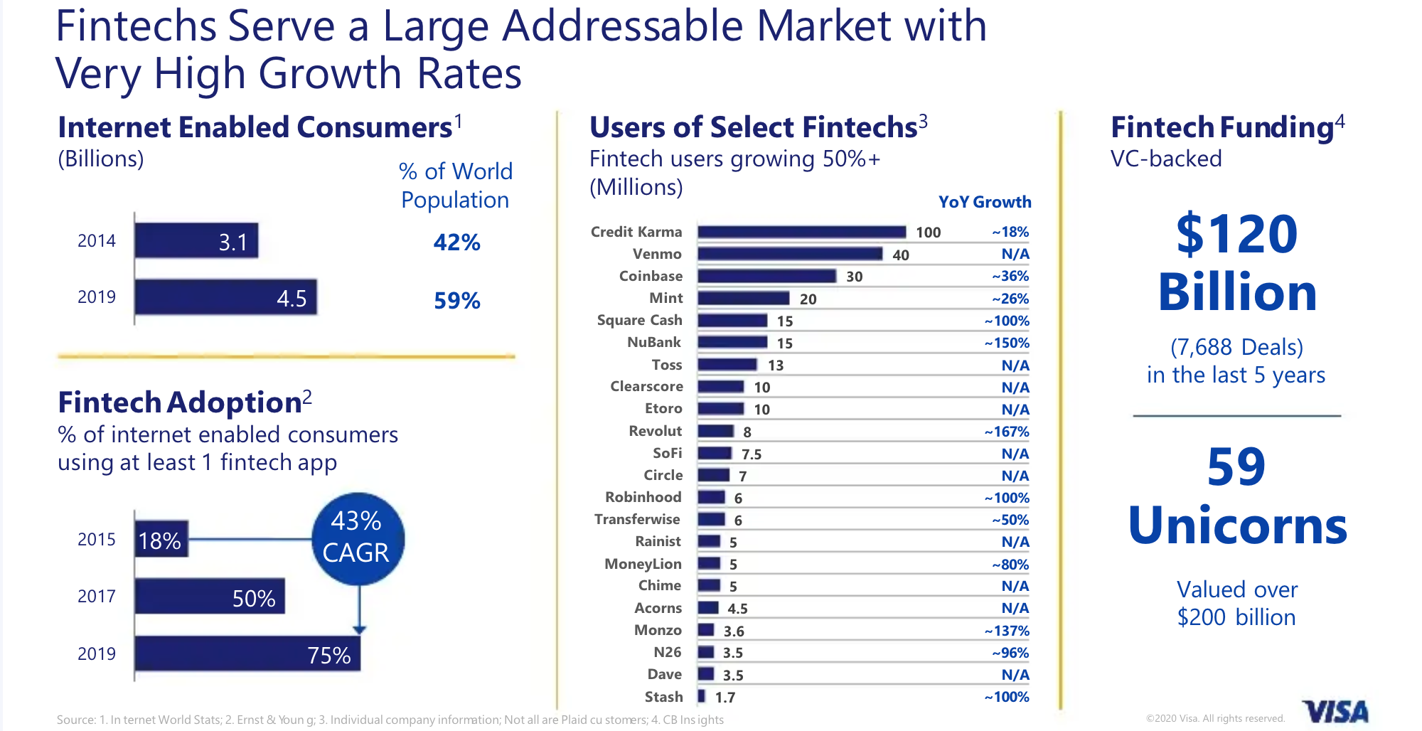 Week 2 - Out with the old, in with the new