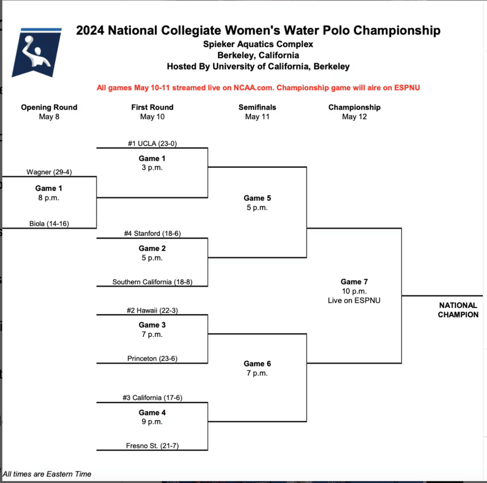 bracket for NCAA women's water polo championship