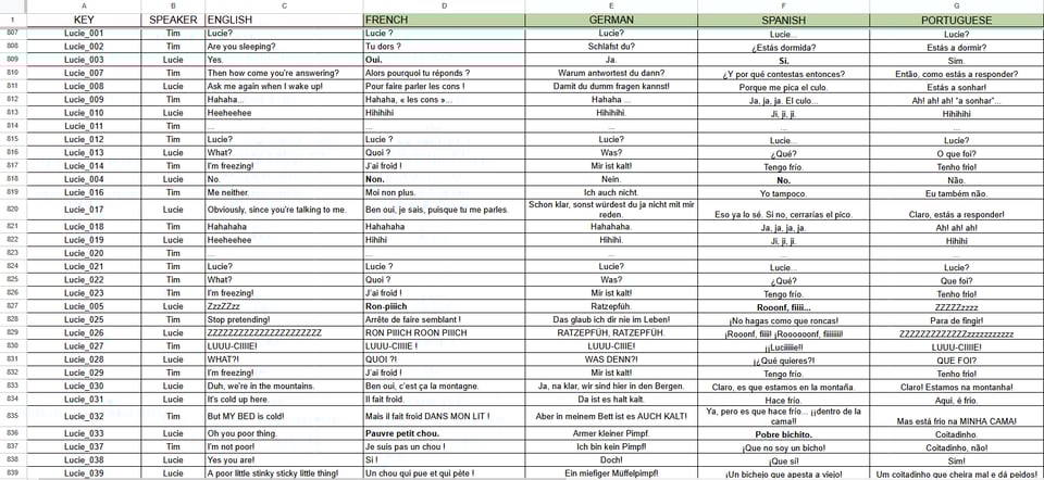 Screenshot of a localization spreadsheet, it’s the beginning of Lucie’s scene. The columns content is explained further in the newsletter