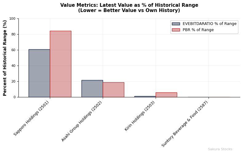 value_metrics_chart_2025-07-15.png