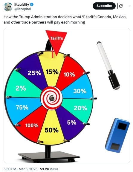 How the Trump Administration decides what % tariffs Canada, Mexico, and other trade partners will pay each morning
