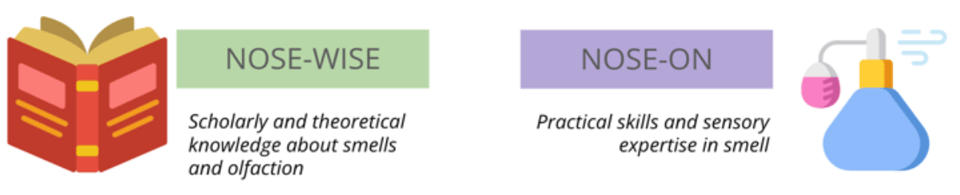 Illustration distinguishing academic 'nose-wise' and practical 'nose-on' olfactory expertise