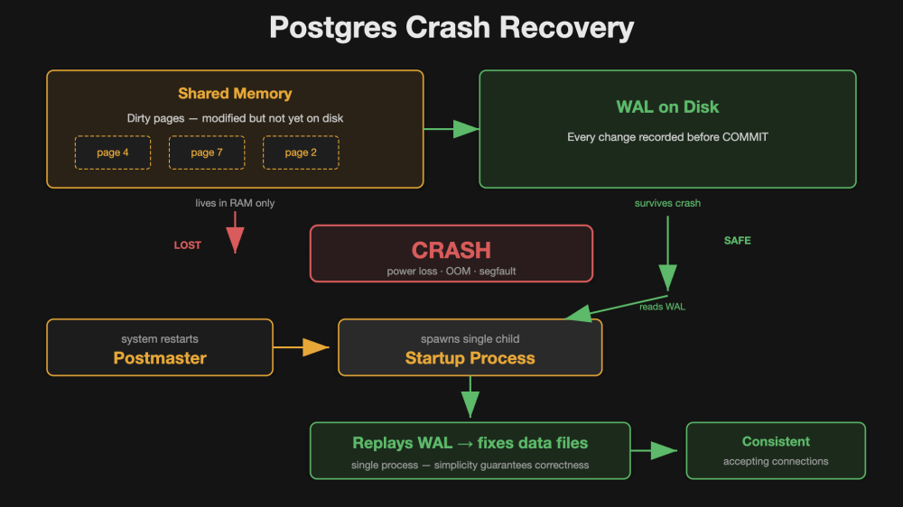 Tom_Lane_on_the_Architectural_Decisions_That_Shaped_30_Years_of_Postgres_9367dd11_5_chosen.png