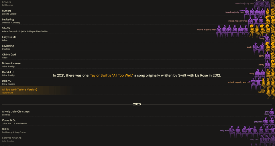 In 2022, song writing.png