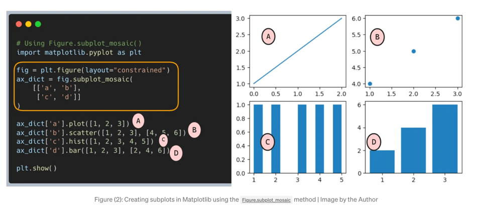 Simplifying subplots .png