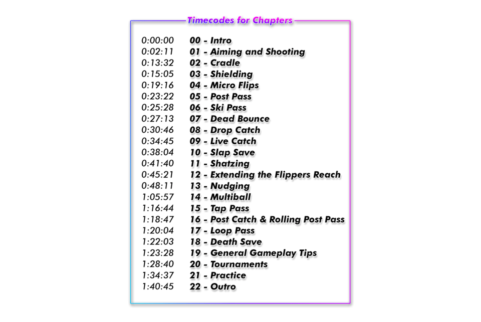 The 22 chapters of the pinball film "Mastering Pinball".