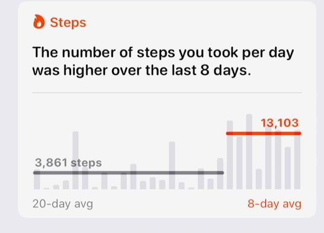 Screenshot of step tracker showing increase from ~3800 to ~13000 steps