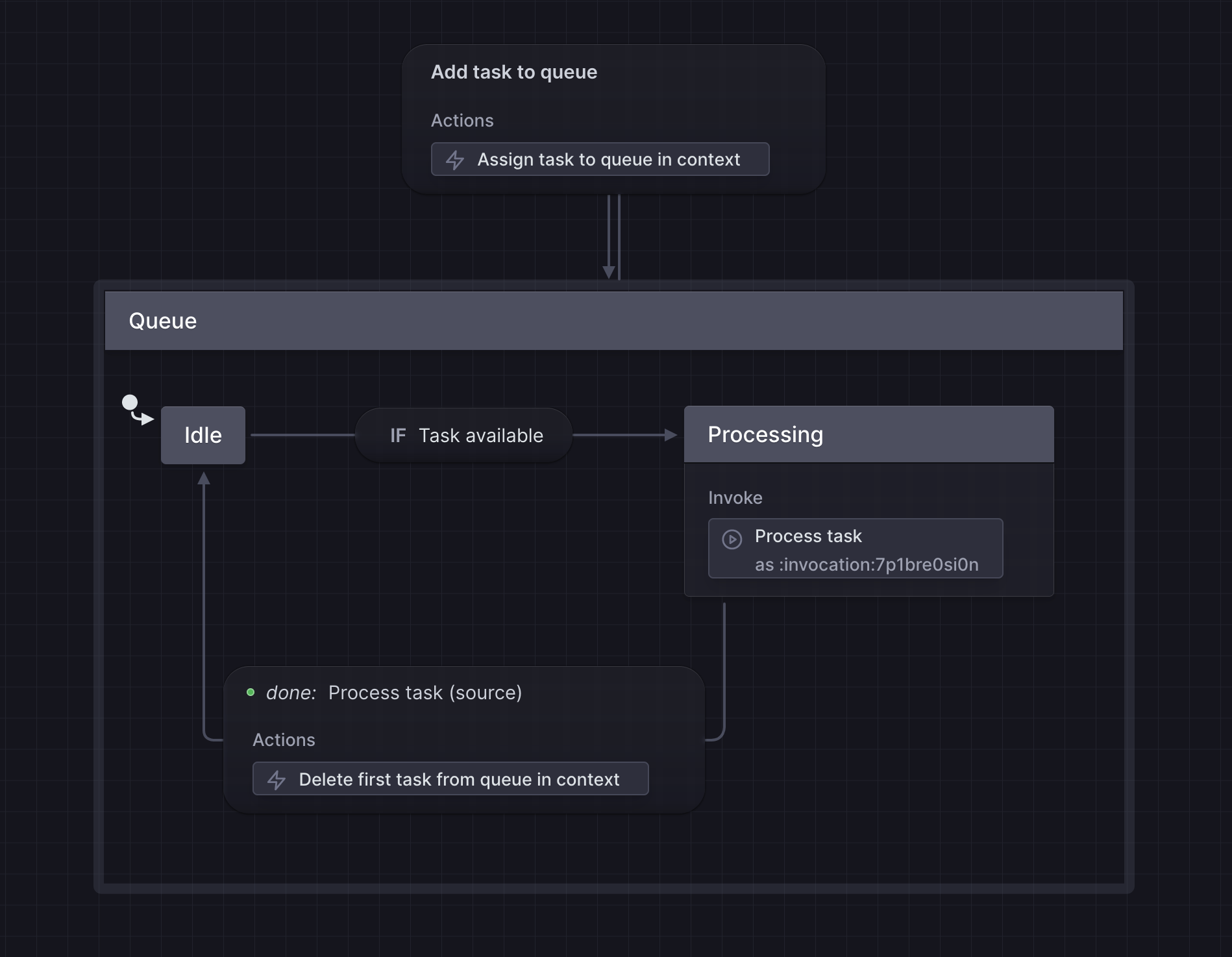 Screenshot of the state task queue machine we built in a previous course