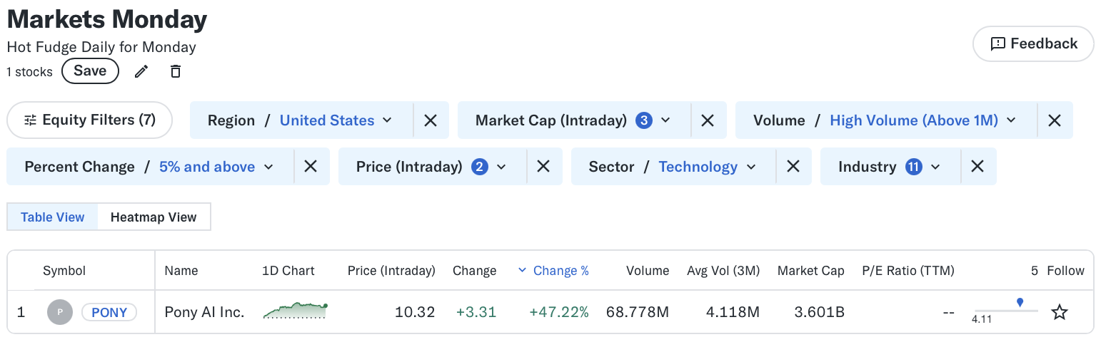 📈 Markets Monday for 2025-04-28