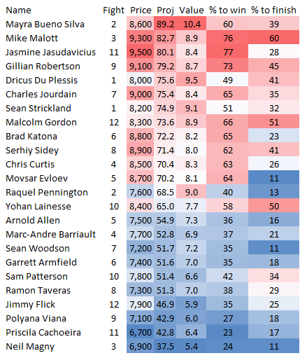 UFC 297: Strickland vs. Du Plessis