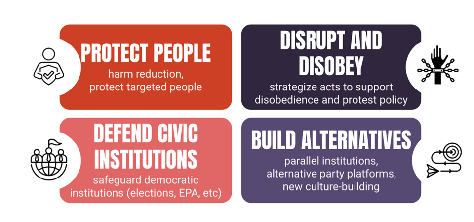 Daniel Hunter’s framework for preparation and adaptation